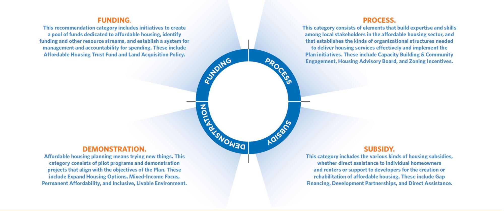 recommendations of plan